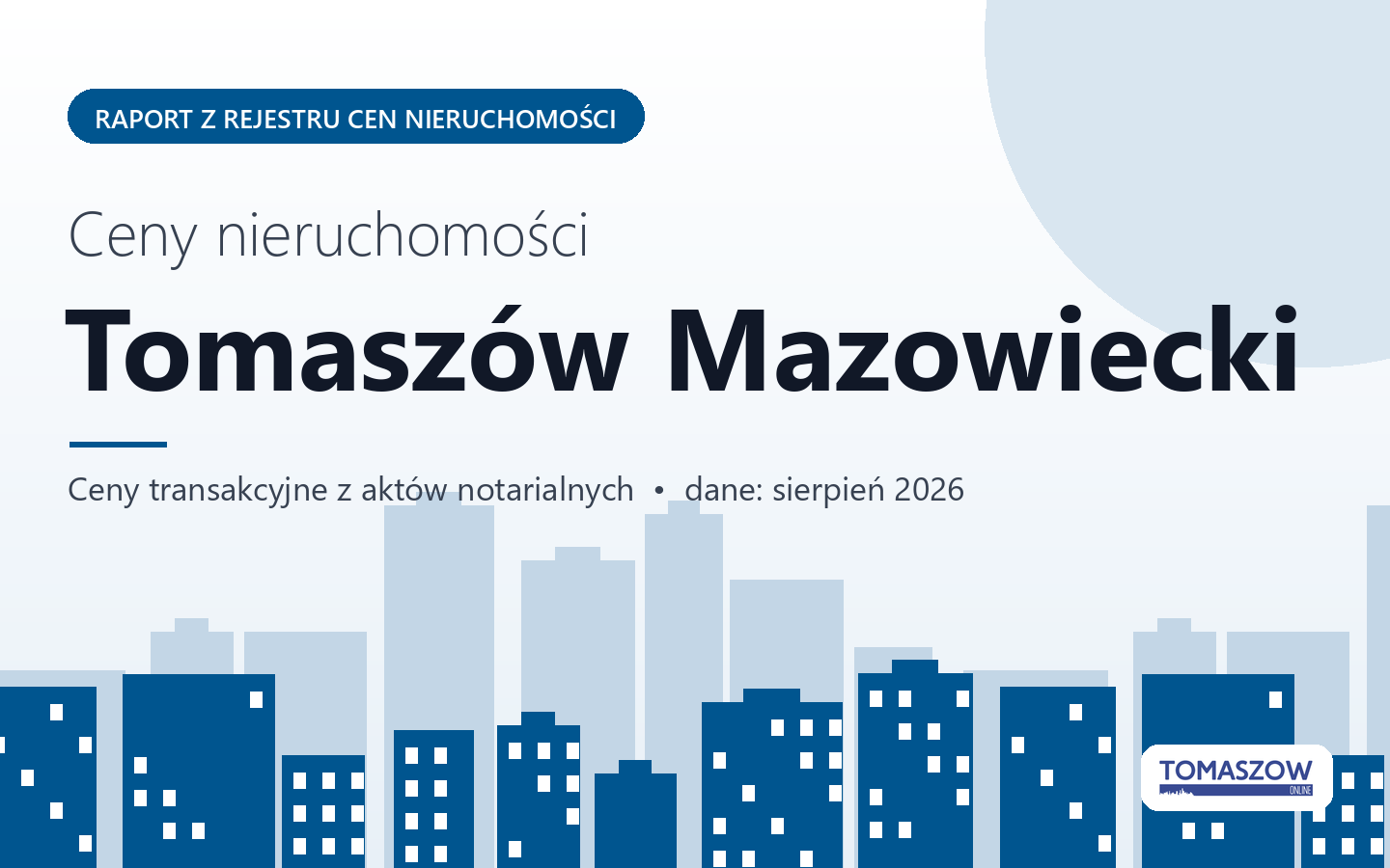 Ceny nieruchomości w Tomaszowie Mazowieckim - raport z rejestru cen